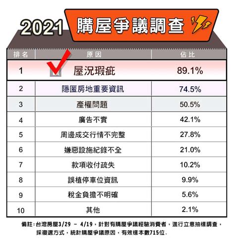 房仲業排名2023